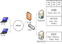 智絡(luò)連鎖會(huì)員管理系統(tǒng)可以用自己的服務(wù)器嗎？
