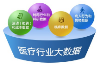 哪有適合醫(yī)藥行業(yè)用的會(huì)員管理系統(tǒng)？