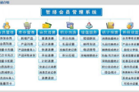  如何選用一套適合商家自己的會(huì)員管理系統(tǒng)