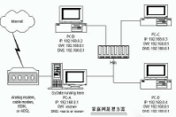 智絡(luò)cs單機(jī)版和cs局域網(wǎng)版本和cs網(wǎng)絡(luò)版有什么區(qū)別？