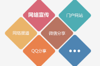 商家聯(lián)盟的推廣宣傳模式大合集