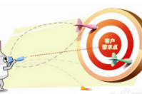 滿足客戶需求的會(huì)員卡管理系統(tǒng)