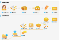將會(huì)員管理軟件試用版換成正式版軟件，之前的會(huì)員資料怎么辦？