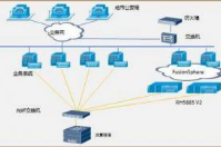 連鎖會員管理軟件可以部署到客戶的服務(wù)器上面去嗎？