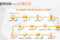 滿足客戶需求的會員卡管理系統(tǒng)