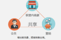 商家聯(lián)盟
