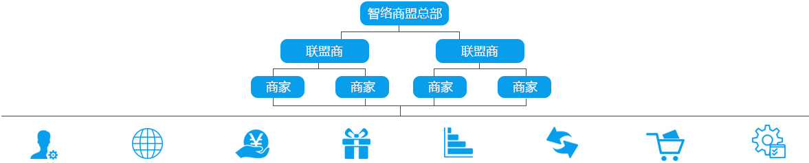 智絡(luò)軟件功能
