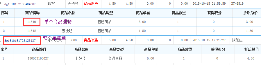 連鎖版會員管理系統(tǒng)中的撤單和退貨有什么區(qū)別