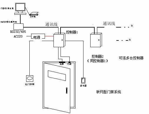 可以和門禁系統(tǒng)一起用的會(huì)員管理系統(tǒng)哪里有？